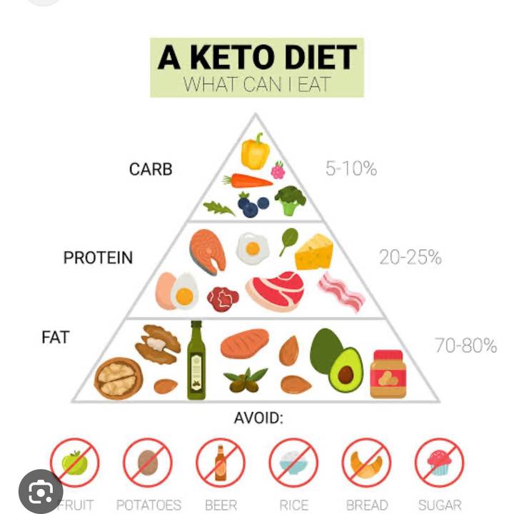 All Keto Cook Plans